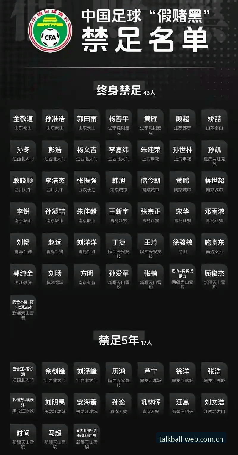 中国足协第三批禁足名单事件深度评测：从行业震荡看体育诚信体系的全面重建