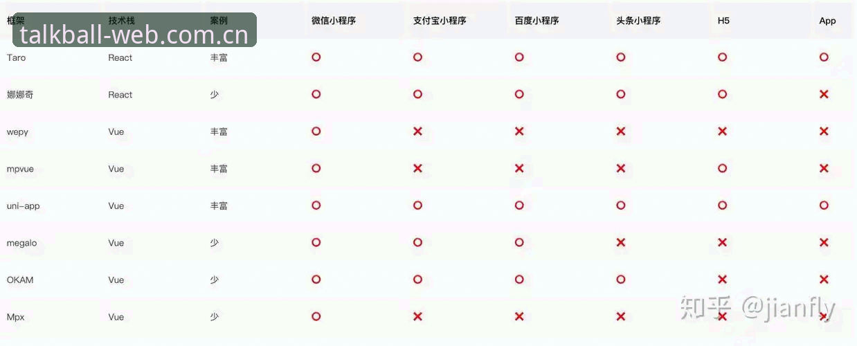网页版vsAPP安装：谈球吧体育两种使用方式深度对比与选择指南