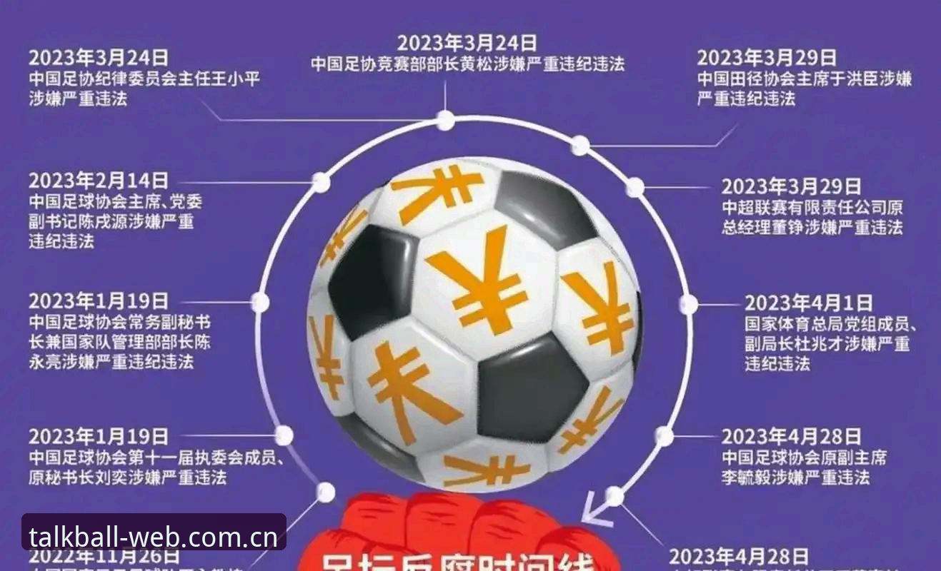 中国足协第三批禁足名单事件深度评测：从行业震荡看体育诚信体系的全面重建